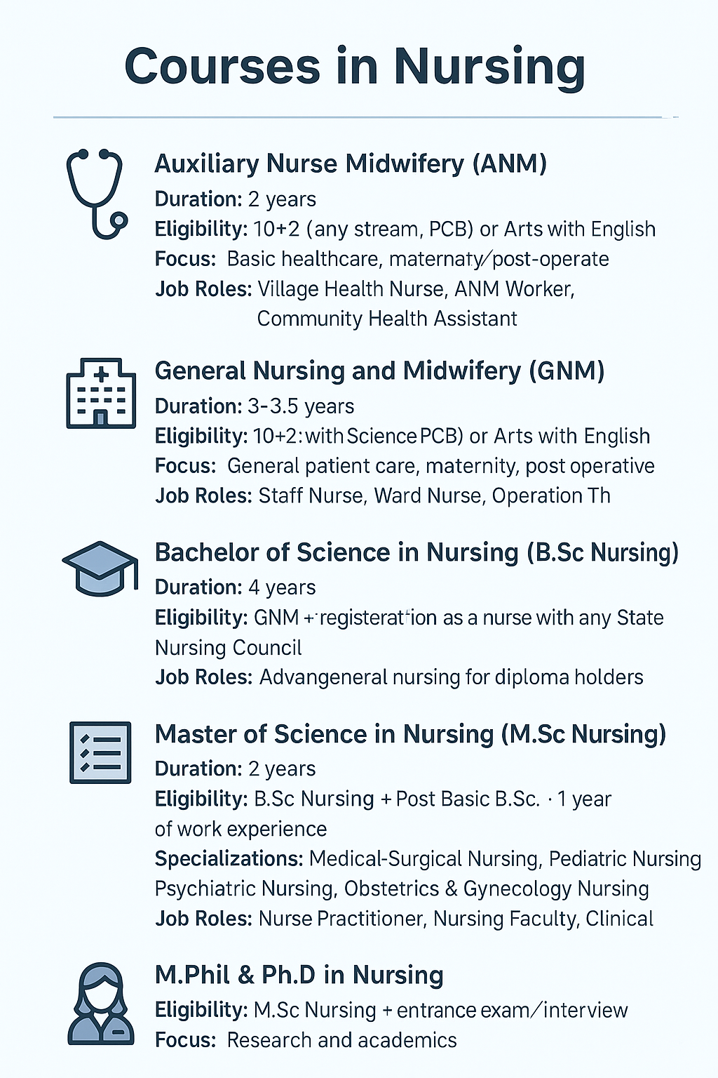 image Nursing